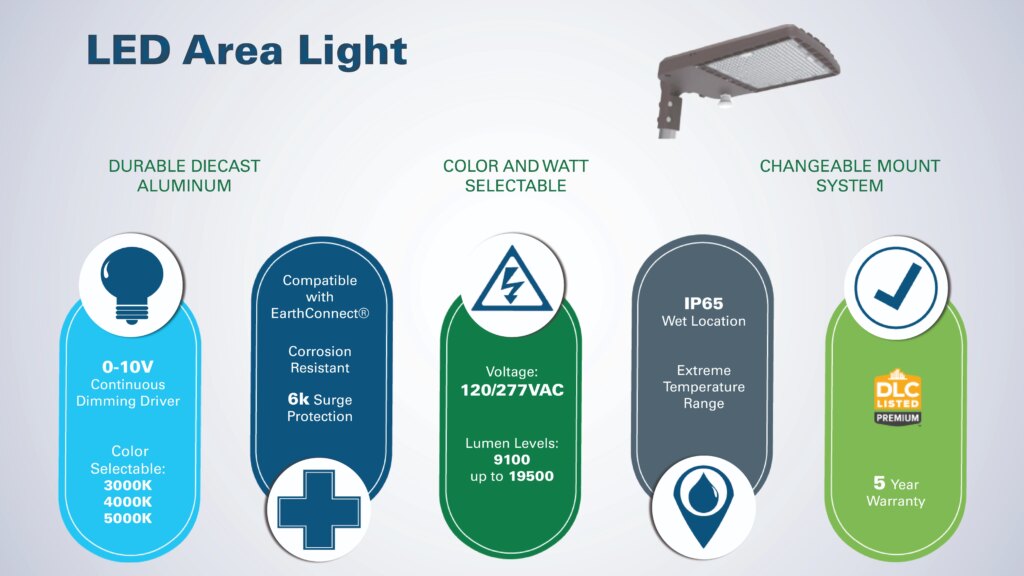 11765 LED Area Light Infographic