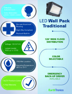 traditional LED wall pack infographic