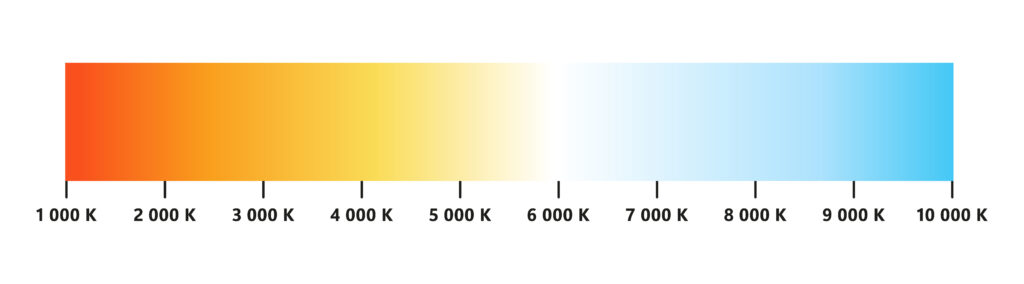 Kelvin scale of light 