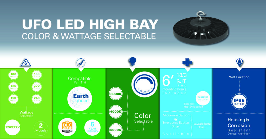 UFO LED High Bay horizontal Infographic