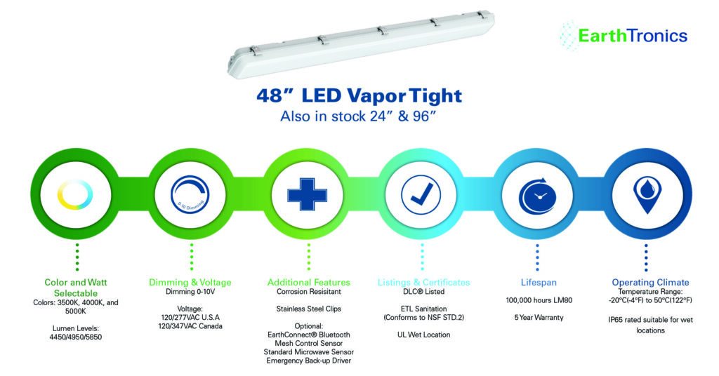 Vapor Tight Infographic