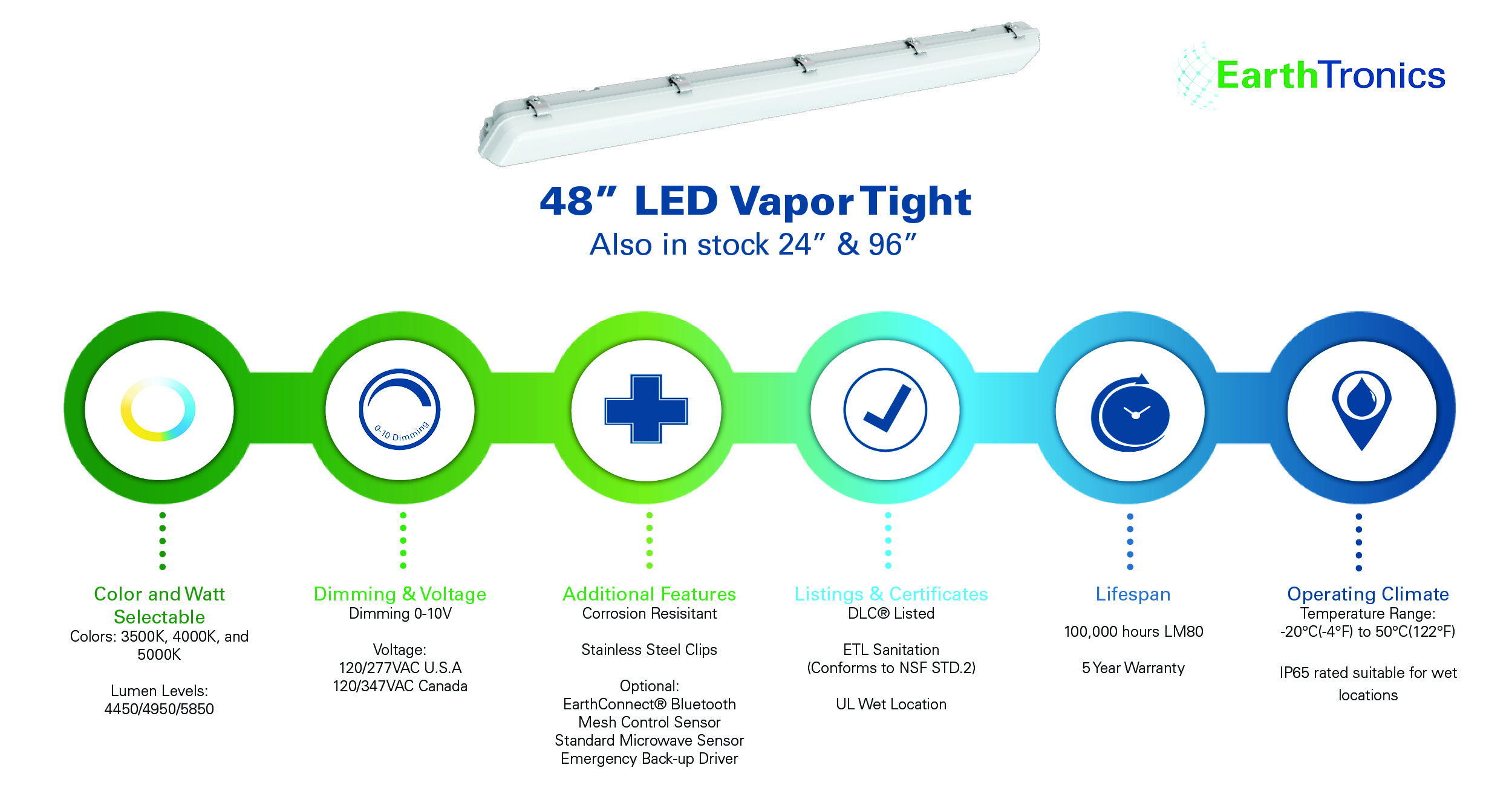 Vapor Tight Infographic